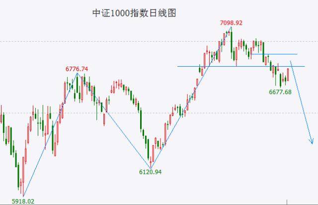 A股头条：深夜重磅<strong></p>
<p>美股报税</strong>！中俄联合声明发布：双方继续加强金融领域互利合作；汽车补贴战来袭！北京最高补贴1万元
