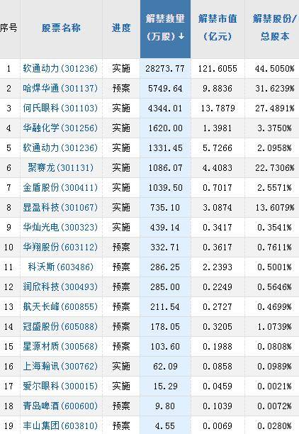 A股头条：深夜重磅<strong></p>
<p>美股报税</strong>！中俄联合声明发布：双方继续加强金融领域互利合作；汽车补贴战来袭！北京最高补贴1万元