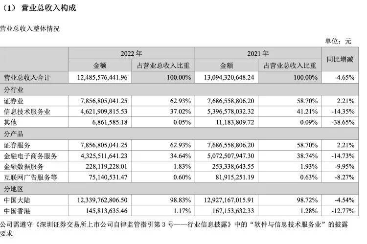 券商交易系统宕机<strong></p>
<p>美股交易券商</strong>，投资者损失谁来买单？