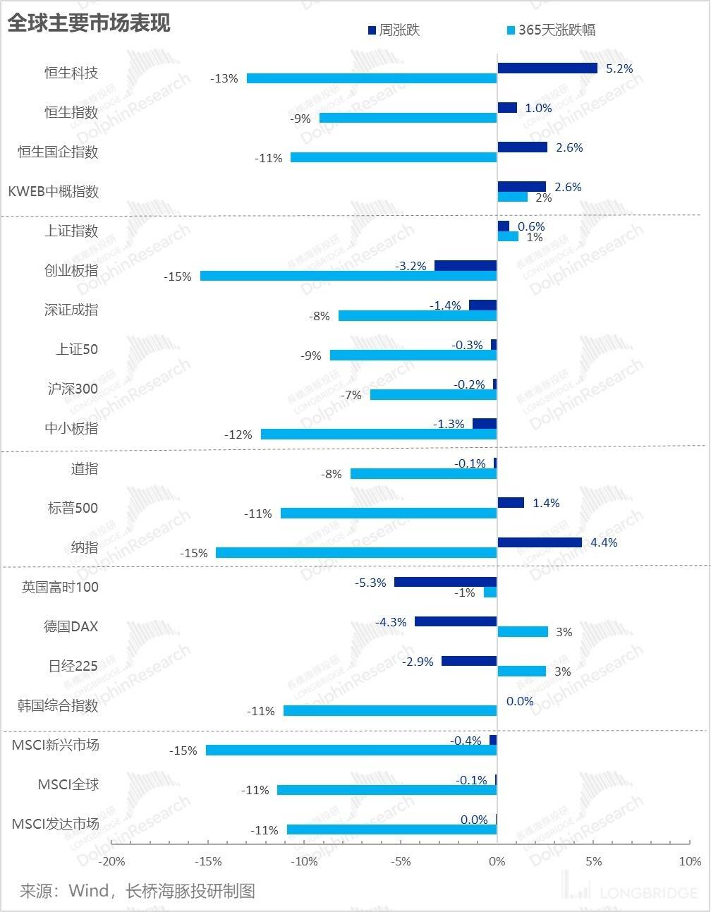 美股要衰退、要降息<strong></p>
<p>美股交易券商</strong>？反正交易已经抢跑到位