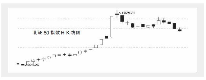 北交所股票做市交易首日运行平稳 券商将逐步加大布局