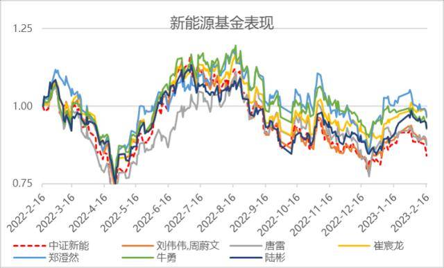 美股散户今年买了啥<strong></p>
<p>汇丰买美股</strong>？