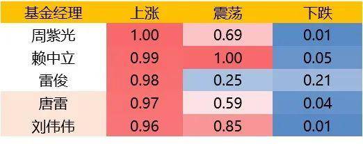 美股散户今年买了啥<strong></p>
<p>汇丰买美股</strong>？