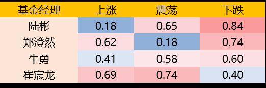 美股散户今年买了啥<strong></p>
<p>汇丰买美股</strong>？