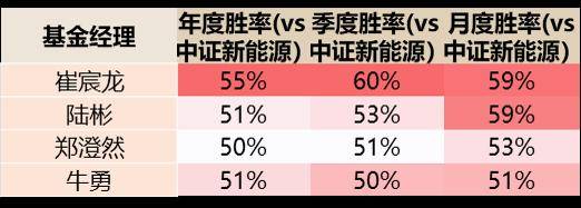 美股散户今年买了啥<strong></p>
<p>汇丰买美股</strong>？