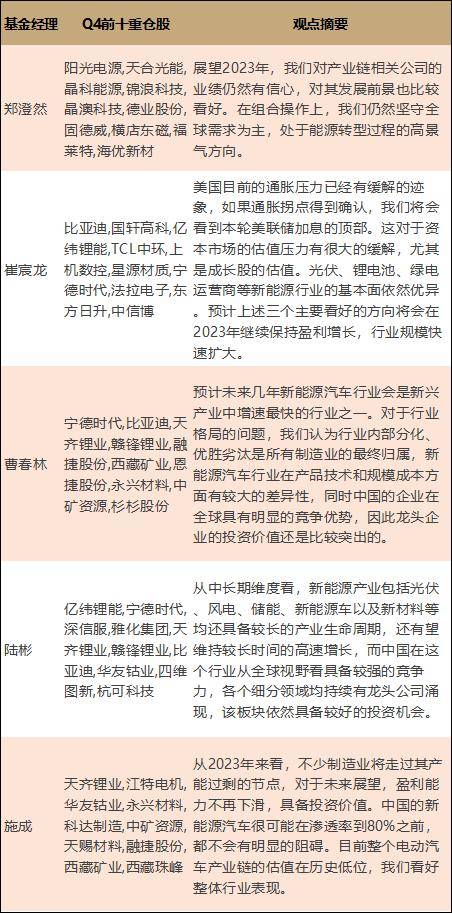 美股散户今年买了啥<strong></p>
<p>汇丰买美股</strong>？