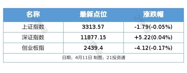 盘前情报丨多家航空公司3月主要运营数据同比大增<strong></p>
<p>汇丰买美股</strong>，五一或带动行业量价表现超预期；滴滴发布无人驾驶概念车DiDi NEURON