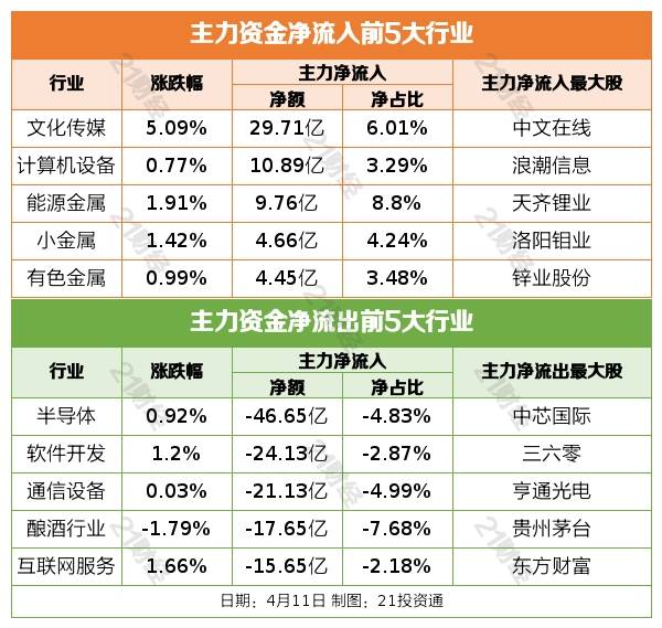 盘前情报丨多家航空公司3月主要运营数据同比大增<strong></p>
<p>汇丰买美股</strong>，五一或带动行业量价表现超预期；滴滴发布无人驾驶概念车DiDi NEURON