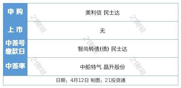 盘前情报丨多家航空公司3月主要运营数据同比大增<strong></p>
<p>汇丰买美股</strong>，五一或带动行业量价表现超预期；滴滴发布无人驾驶概念车DiDi NEURON