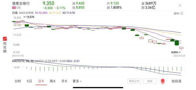 德银收跌！德总理发声否认危机！美联储仍为加息辩护<strong></p>
<p>美股高通</strong>，马斯克多次嘲讽：换成GPT-4也不会更差……