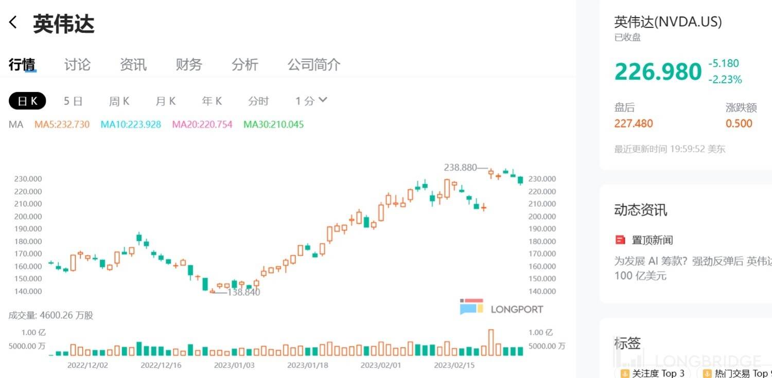 英伟达们：魔性表演之后<strong></p>
<p>美股高通</strong>，真会有大翻身吗？