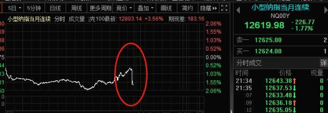 刚刚！外交部回应！国务院释放重磅信号<strong></p>
<p>美股高通</strong>，中国资产稳了？美股大逆转，30万亿资产突然爆雷，什么情况？