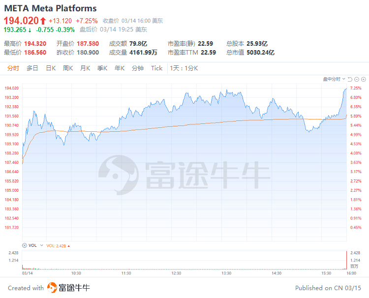 富途早报 | 抗通胀任务艰巨！美国CPI公布后加息预期再升温；穆迪将美国银行系统前景降为负面<strong></p>
<p>美股高通</strong>，警惕还有银行危险