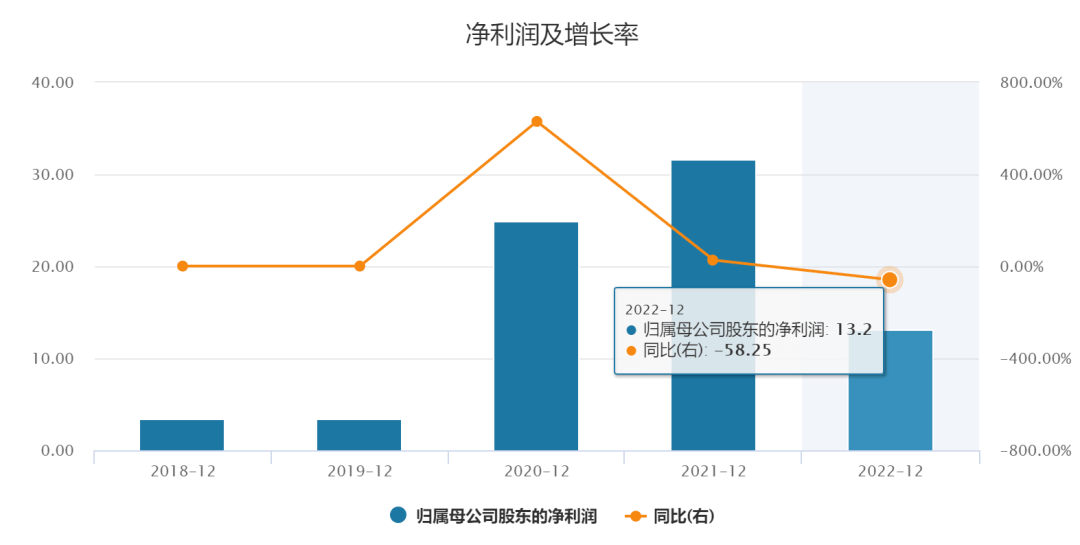 扛不住了<strong></p>
<p>美股高通</strong>！万亿芯片巨头集体爆雷