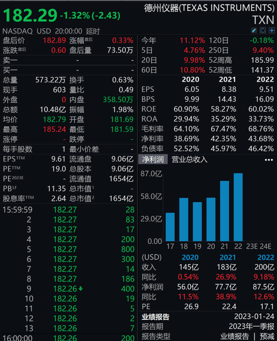 扛不住了<strong></p>
<p>美股高通</strong>！万亿芯片巨头集体爆雷