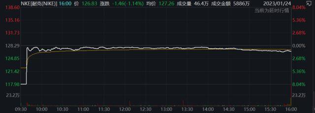 纽交所“惊险一刻”：多只蓝筹股暴跌停牌<strong></p>
<p>美股高通</strong>！谷歌摊上大事了？美司法部起诉并呼吁分拆！