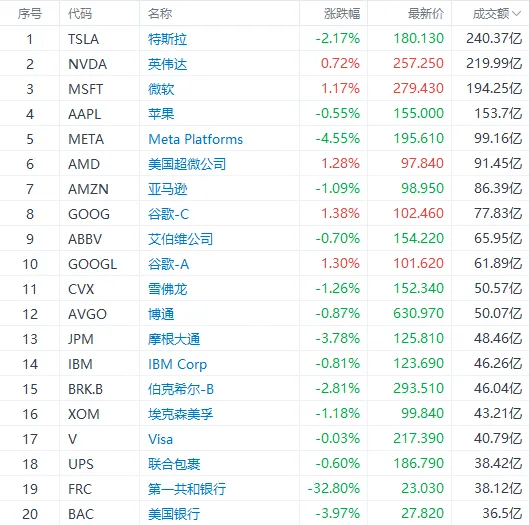 富途早报 | 见证历史！瑞银“四折”收购瑞信；美联储联合五大央行出手<strong></p>
<p>美股高通</strong>，增加美元供应、缓和银行危机