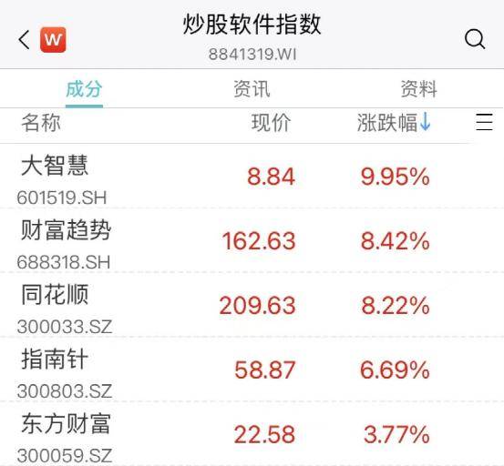 刚刚<strong></p>
<p>完美世界美股</strong>，突发跳水！2万亿巨头，年内新低！最火板块又爆发，多股涨停！