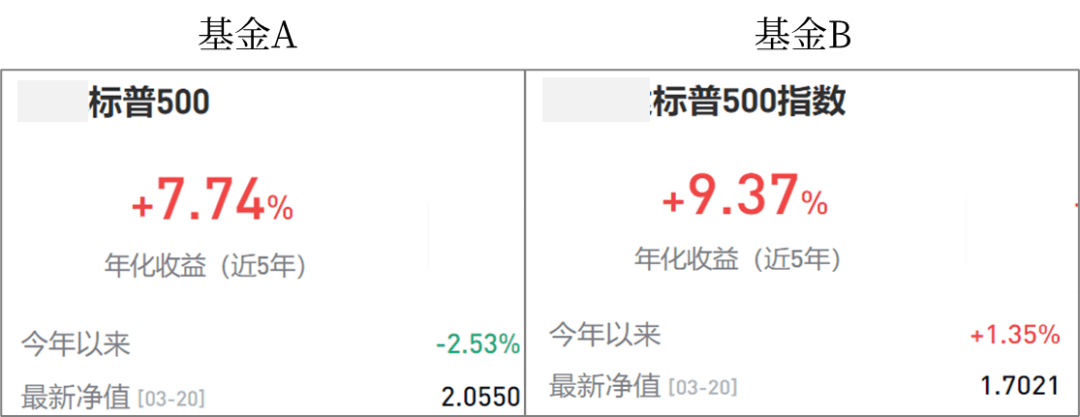 小心1个「盲区」<strong></p>
<p>买美股app</strong>，偷走你的指数基金收益