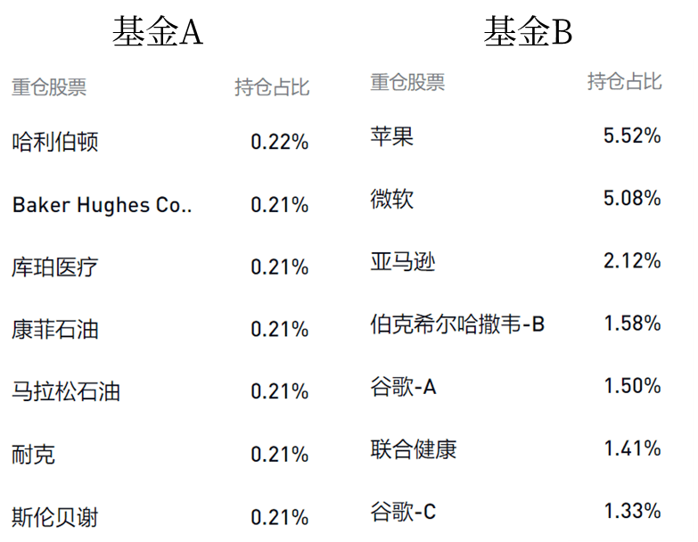 小心1个「盲区」<strong></p>
<p>买美股app</strong>，偷走你的指数基金收益