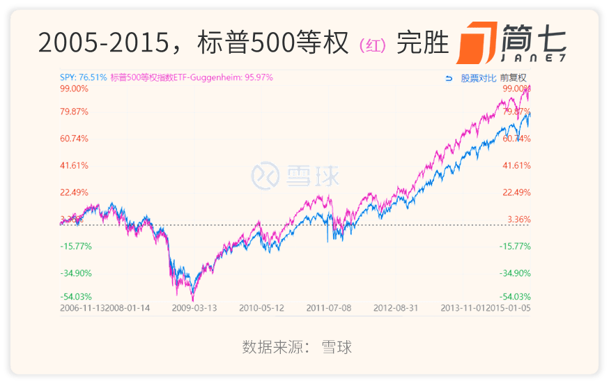 小心1个「盲区」<strong></p>
<p>买美股app</strong>，偷走你的指数基金收益