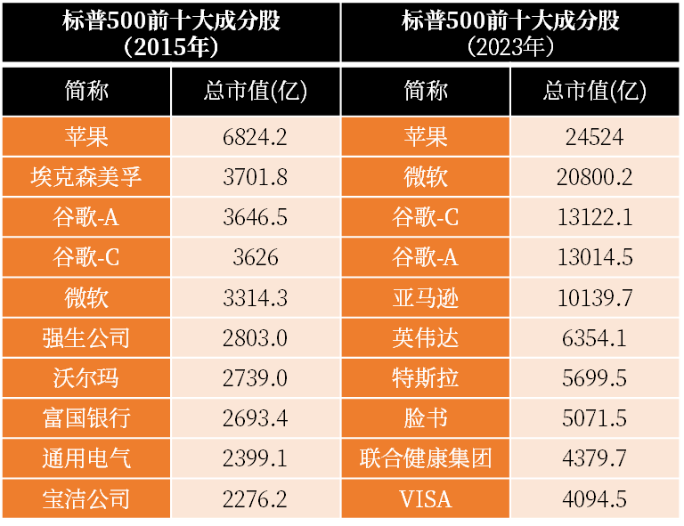 小心1个「盲区」<strong></p>
<p>买美股app</strong>，偷走你的指数基金收益