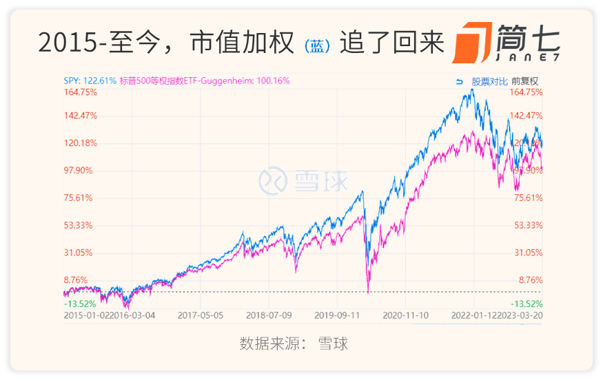 小心1个「盲区」<strong></p>
<p>买美股app</strong>，偷走你的指数基金收益