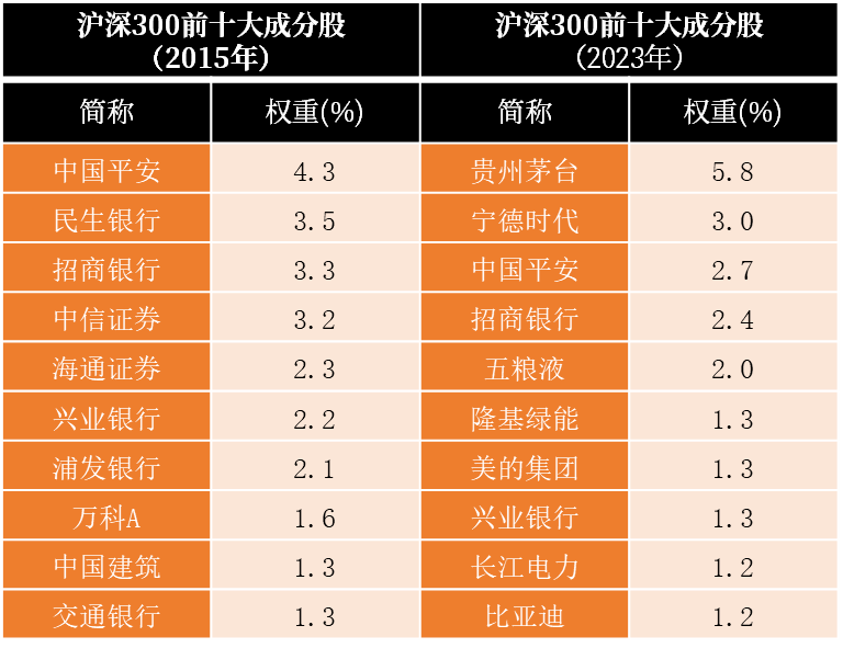 小心1个「盲区」<strong></p>
<p>买美股app</strong>，偷走你的指数基金收益