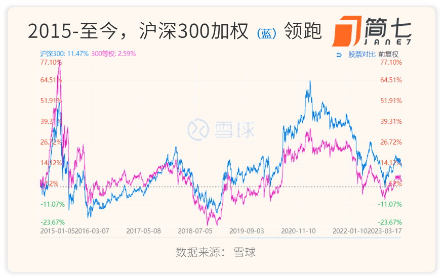 小心1个「盲区」<strong></p>
<p>买美股app</strong>，偷走你的指数基金收益