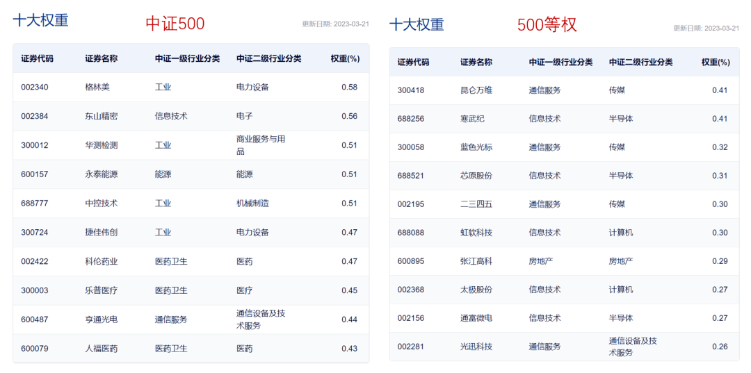 小心1个「盲区」<strong></p>
<p>买美股app</strong>，偷走你的指数基金收益