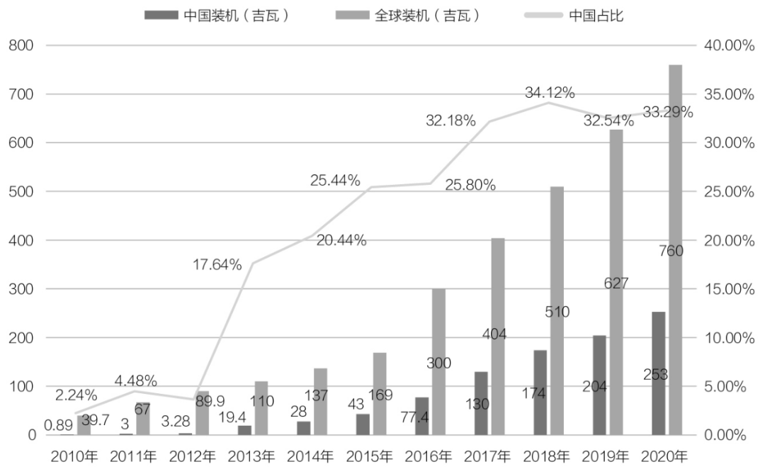 中国光伏往事：首富跌落<strong></p>
<p>挖牛美股</strong>，光伏永生