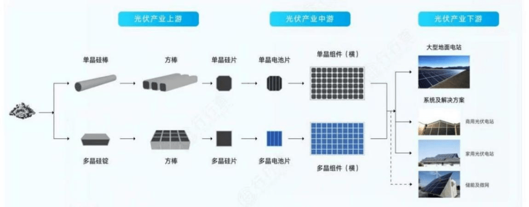 中国光伏往事：首富跌落<strong></p>
<p>挖牛美股</strong>，光伏永生