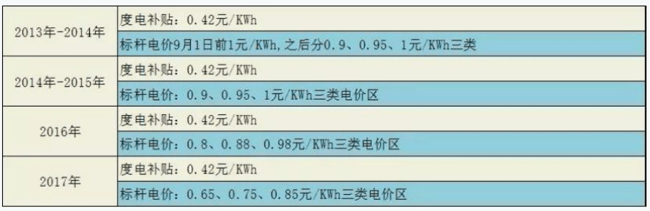 中国光伏往事：首富跌落<strong></p>
<p>挖牛美股</strong>，光伏永生