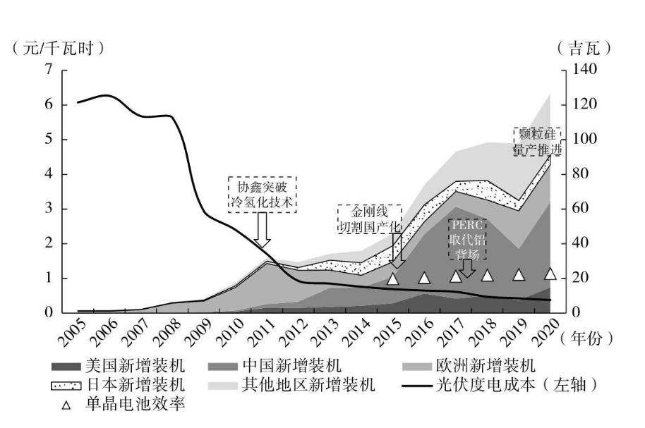 中国光伏往事：首富跌落<strong></p>
<p>挖牛美股</strong>，光伏永生
