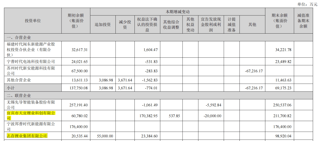 锂价4个月暴跌超65%<strong></p>
<p>挖牛美股</strong>，“矿主”宁德时代成最大输家？