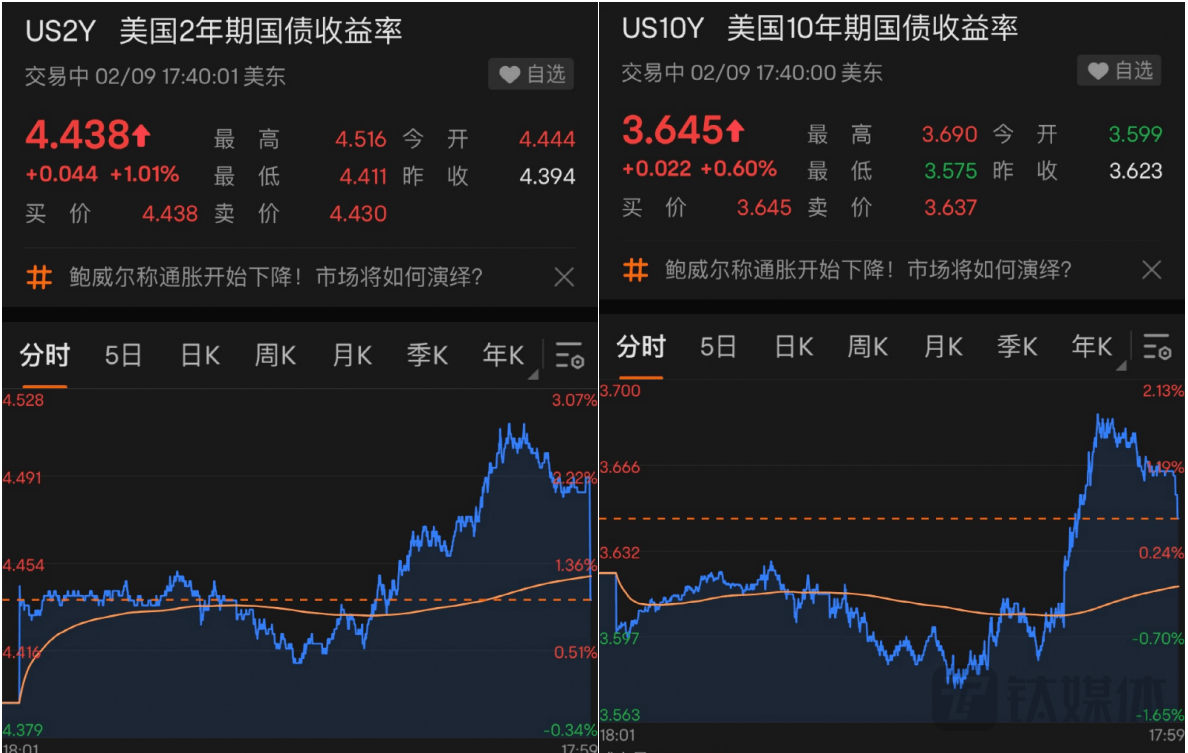 美股龙头公司业绩股价双杀<strong></p>
<p>美股最高股价</strong>，美国经济衰退可能难以避免