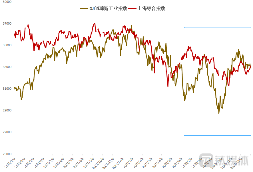 美股龙头公司业绩股价双杀<strong></p>
<p>美股最高股价</strong>，美国经济衰退可能难以避免