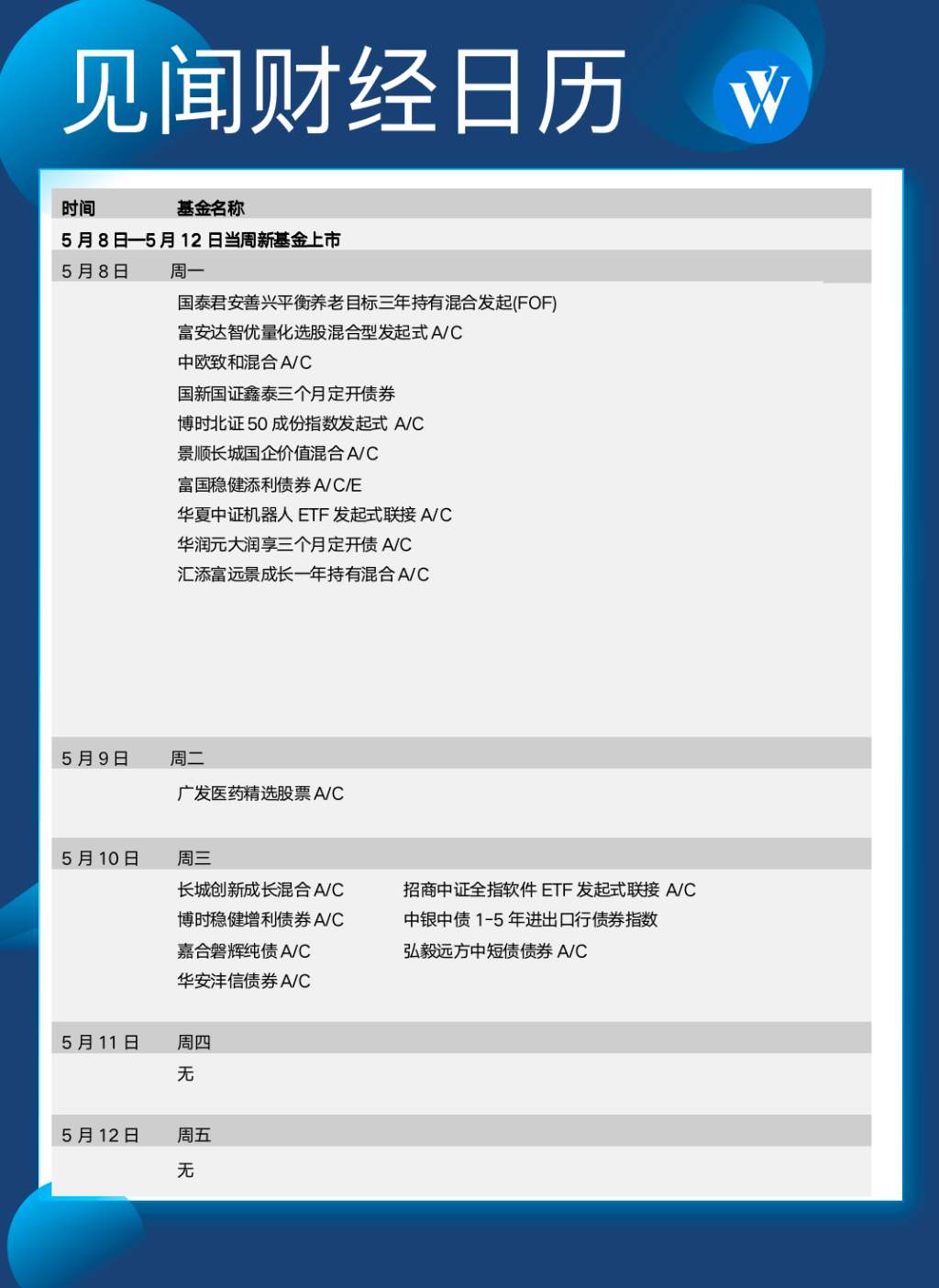 下周重磅日程：中国4月金融数据<strong></p>
<p>中信证券美股</strong>，中美4月通胀，谷歌I/O开发者大会