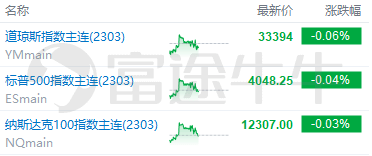 每日期权追踪 | VR头显降价<strong></p>
<p>美股限价单</strong>，Meta期权成交放大近两倍！Luminar现看涨期权异动，年内股价已翻倍