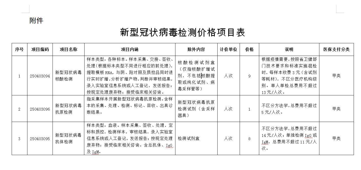 湖南核酸检测降价：单人单检13元、多人混检3元