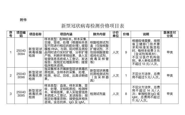 单人单检13元、多人混检3元<strong></p>
<p>美股限价单</strong>！湖南核酸检测再降价！