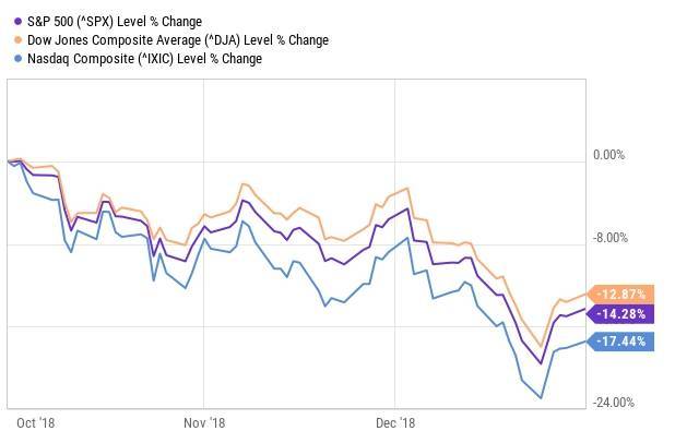 今年美股将暴跌50%<strong></p>
<p>美股闪电崩盘</strong>！传奇投资者：市场陷入“短期融涨”状态 泡沫崩盘前快速上涨