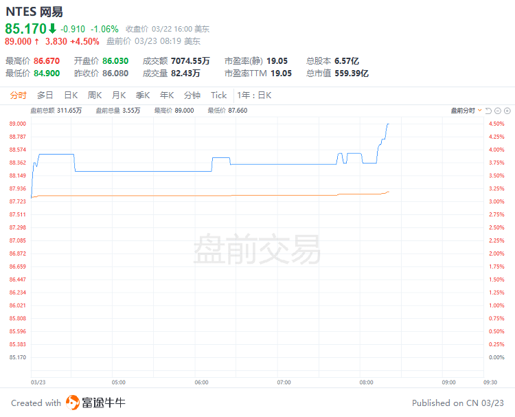 美股前瞻 | 市场情绪回暖<strong></p>
<p>美股英伟达</strong>，三大期指盘前走高，纳指期货涨近1%；有望取代伯克希尔！英伟达盘前涨超2%，将成全球第五大市值公司