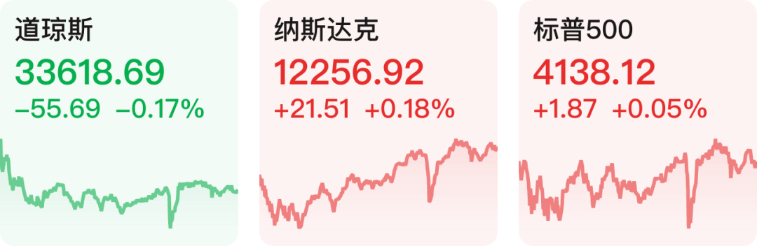 【早知道】美股三大指数涨跌不一；两部门规范房产经纪行业：中介费要合理下降
