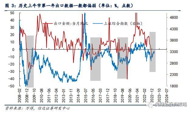 信达策略：硅谷银行的风险本质是利率倒挂的风险 或将拖累国内经济回升速度