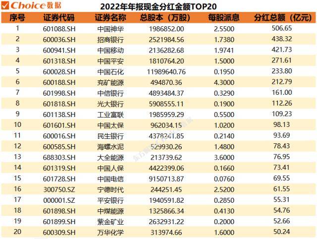 年报分红季<strong></p>
<p>美股公司年报</strong>，9家公司壕掷百亿红包