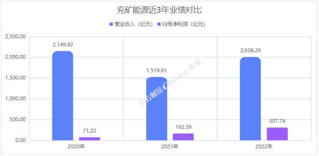 年报分红季<strong></p>
<p>美股公司年报</strong>，9家公司壕掷百亿红包