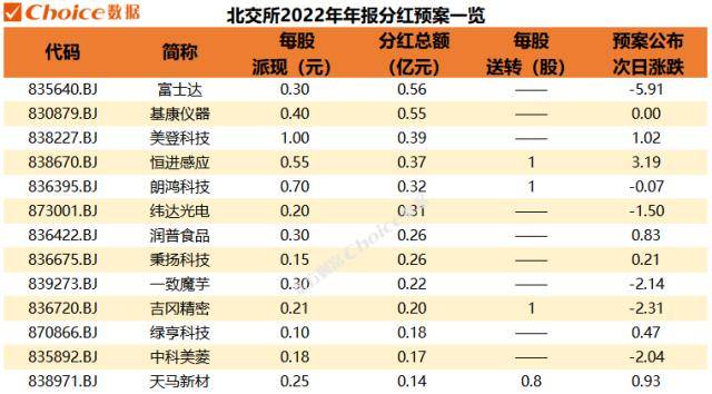 年报分红季<strong></p>
<p>美股公司年报</strong>，9家公司壕掷百亿红包