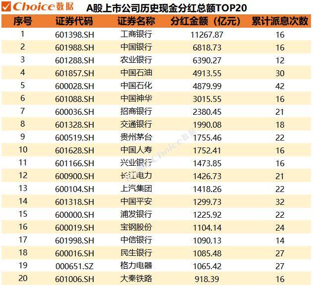 年报分红季<strong></p>
<p>美股公司年报</strong>，9家公司壕掷百亿红包