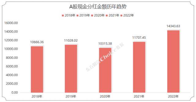 年报分红季<strong></p>
<p>美股公司年报</strong>，9家公司壕掷百亿红包
